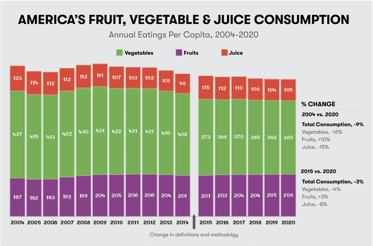 People are Eating Less Veggies. Let’s Change That. Path of Life